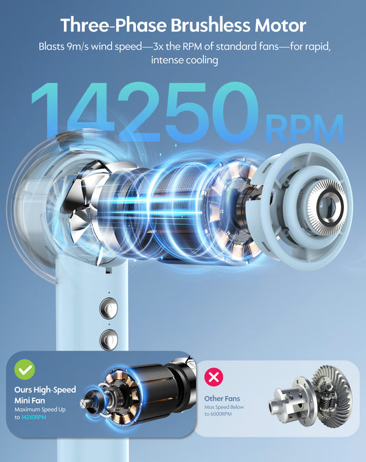 Portable Misting Fan, Handheld Turbo Fan with Mist, 6000mAh Battery Rechargeable Personal Fans Mister 4-Speed, 25ml Water Spray Tank, Gifts for Women Men Home Office Travel Outdoor Camping